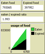 14 results food usage.png