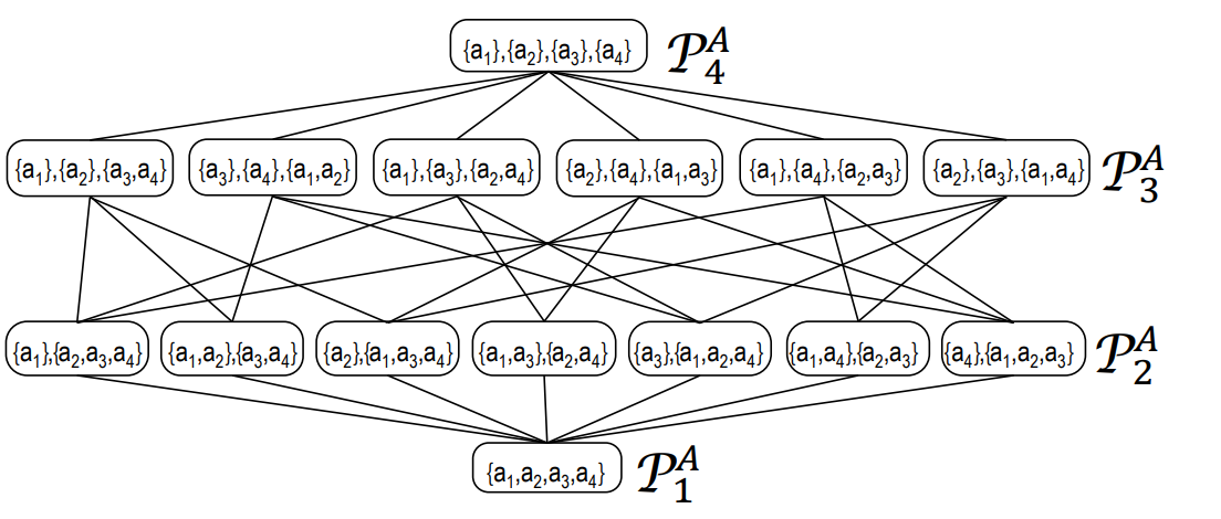 Coalition Graph for 4 agents.png