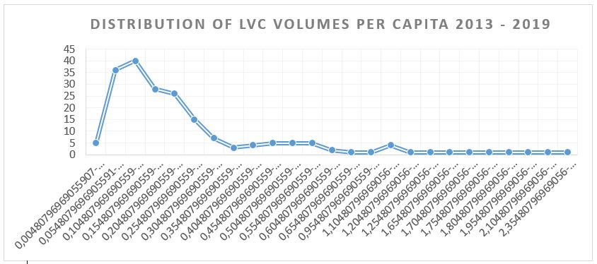 Lvc volume distribution.jpg