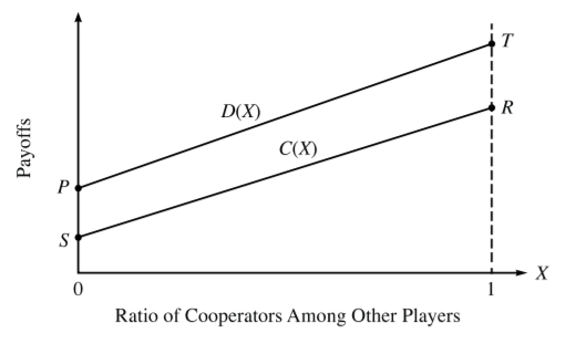 N-player graph 3.png