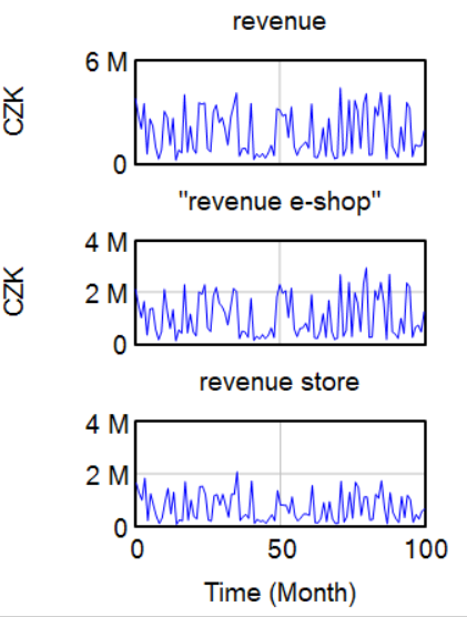 Company's revenue