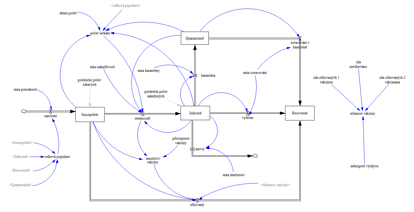 Stock and flow diagram spalnicky.PNG