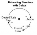 Archetype-balancing-structure-with-delay.jpg