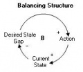 Archetype-balancing-structure.jpg