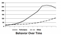 Behavior over time.jpg
