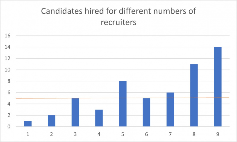 Candidates-hired.jpg