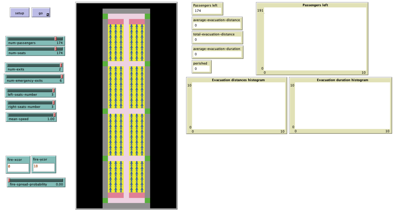 Obrázok 1: Rozhranie simulácie v programe NetLogo