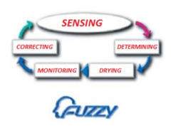 Slovo FUZZY použité ako značka práčky Samsung a graf znázorňujúci procesy a ich následnosť