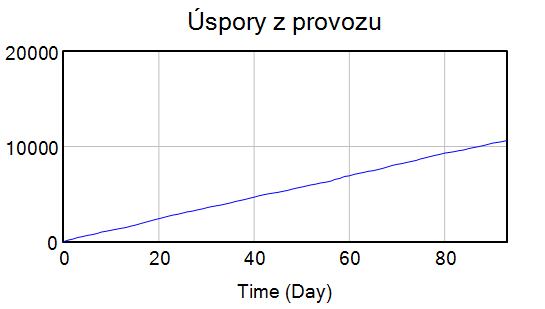 Úspory z provozu léto.png