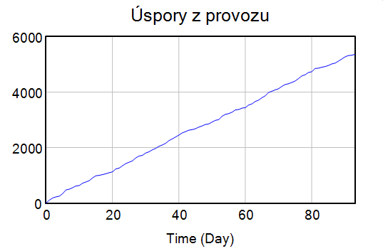 Úspory z provozu zima.png