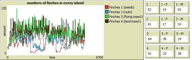 12 results finches.png