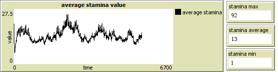 15 results stamina.png