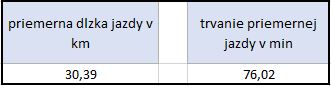2 priemerna jazda.jpeg