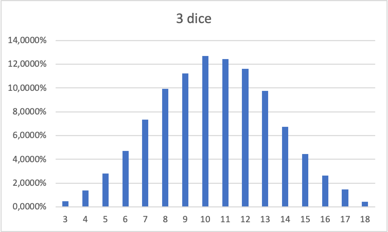 3 dice 3.png
