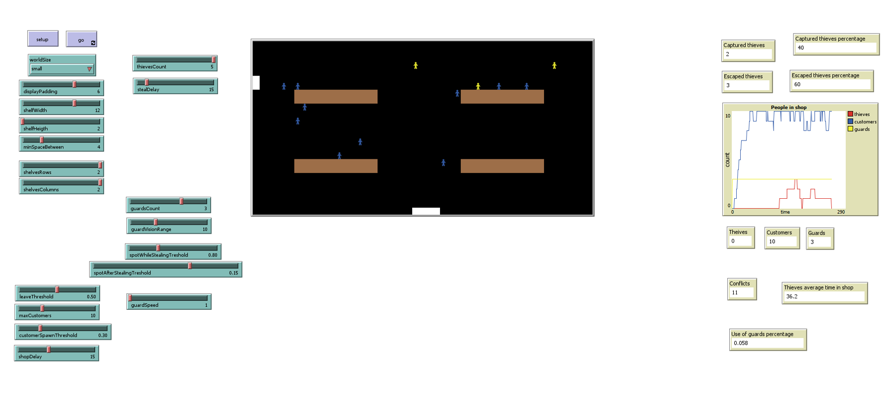 3 guards and 10 customers 1.png