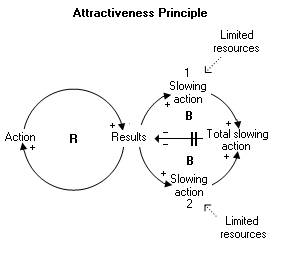 File:Archetype-attractiveness-principle.jpg