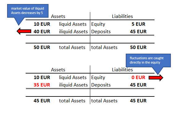 Asset price shock.png