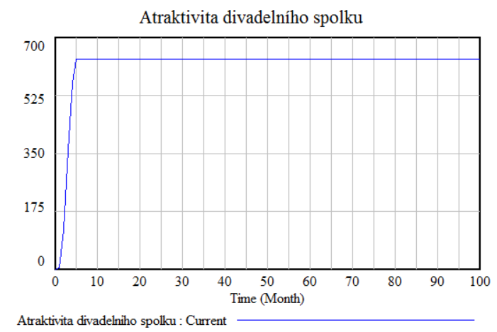 Atraktivita.PNG