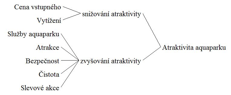 Atraktivita aquapark.JPG