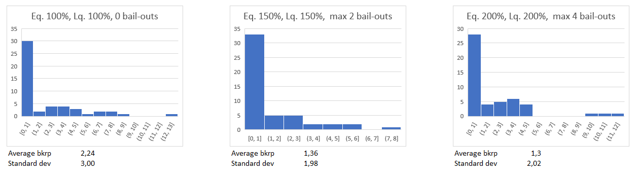Bailouts, equity, liquidity.png