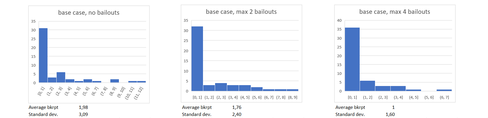 Bailouts.png