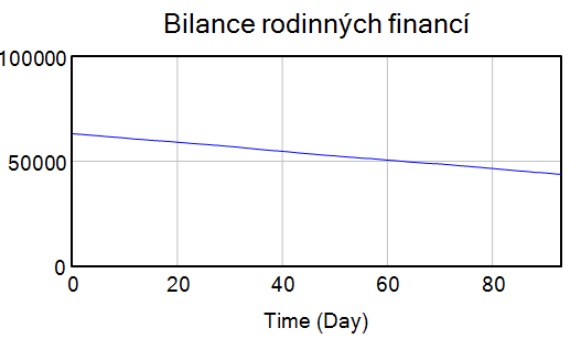 Bilance rodinných financí v létě.png