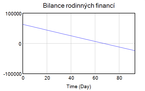 Bilance rodinných financí zima.png