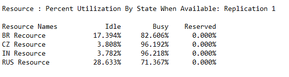 Busy of resources.png