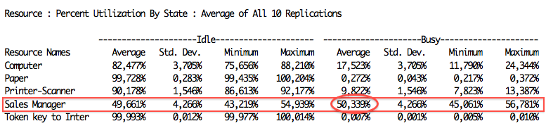 Busy sales manager.png