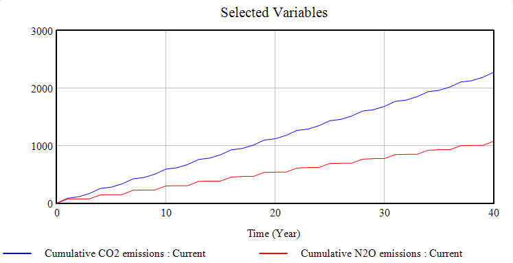 CSW N2O CO2.png