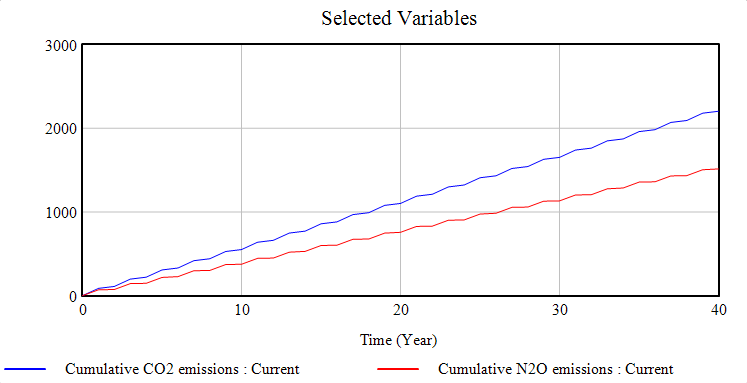 File:CS N2O CO2.png