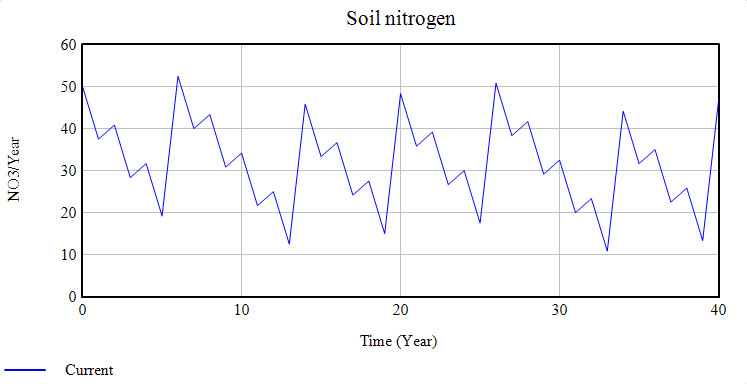 CS soil nitrogen.png