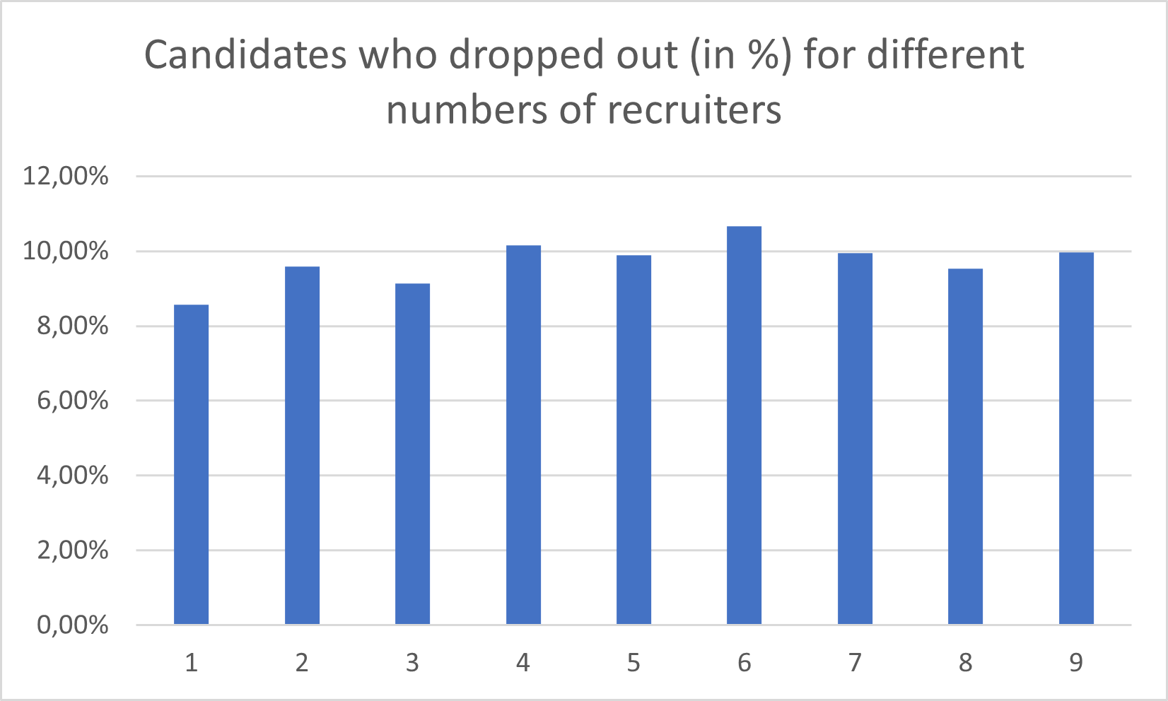 Candidates-drop-out-rate.png