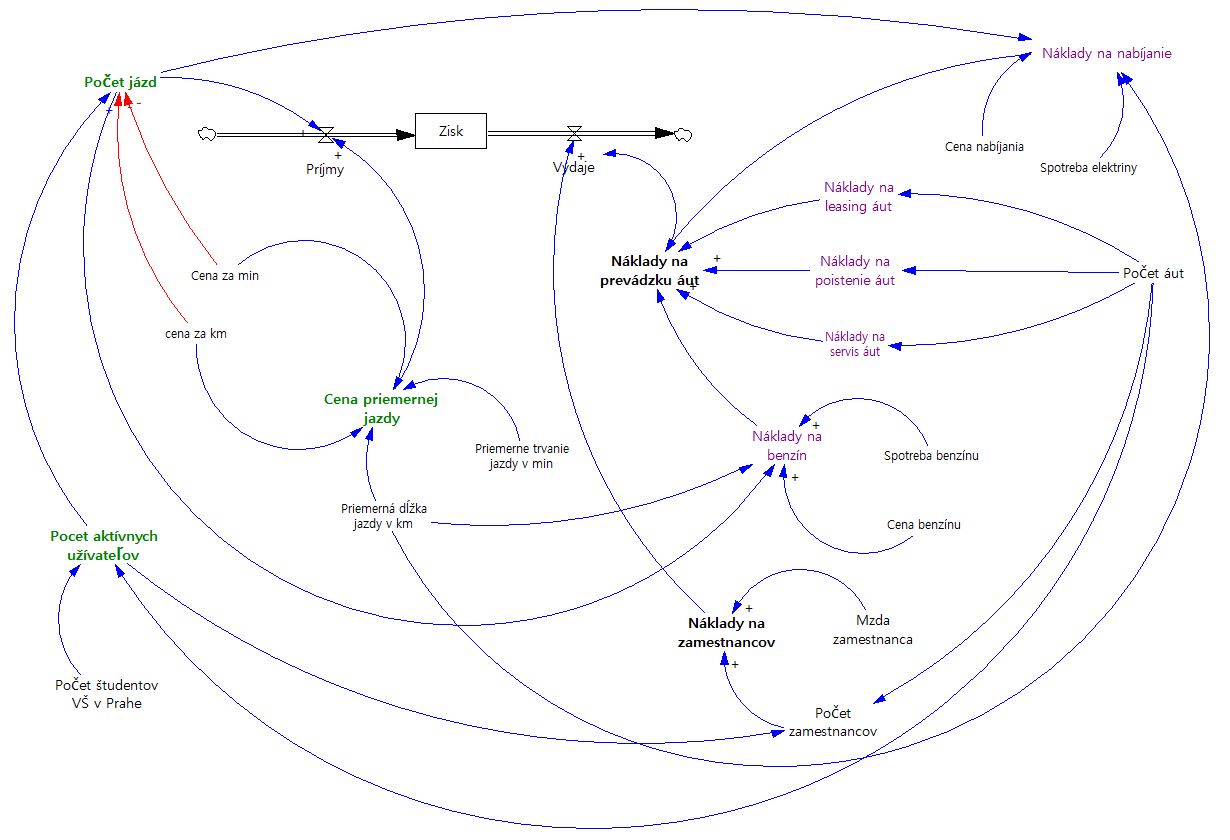 Casrharing simulace.jpeg
