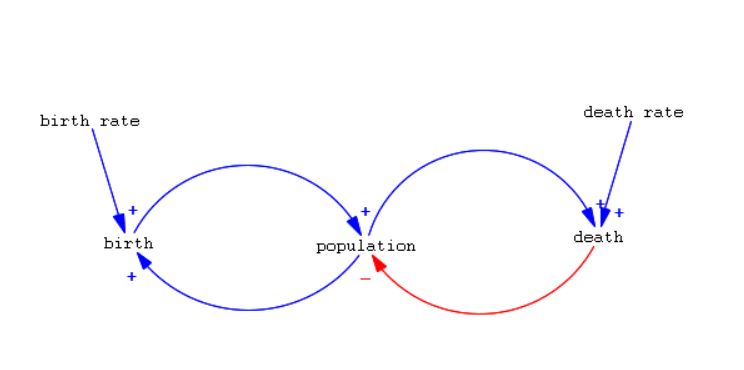 Casual loop populace.JPG