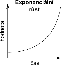 Cld behaviour exponential.png
