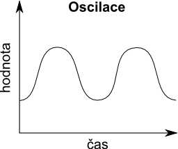 Cld behaviour oscilating.png