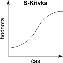 Cld behaviour sshape.png