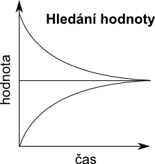 Cld negative behaviour.png