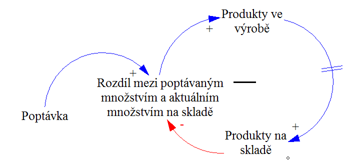Cld oscilating loop.png