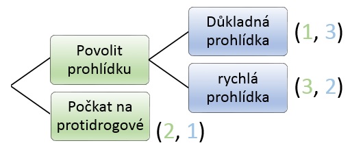 File:Commitment problem.jpg