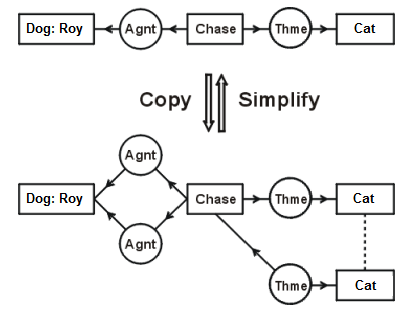 Copy simplify.jpg