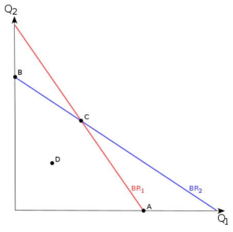 Cournotova rovnovaha.png