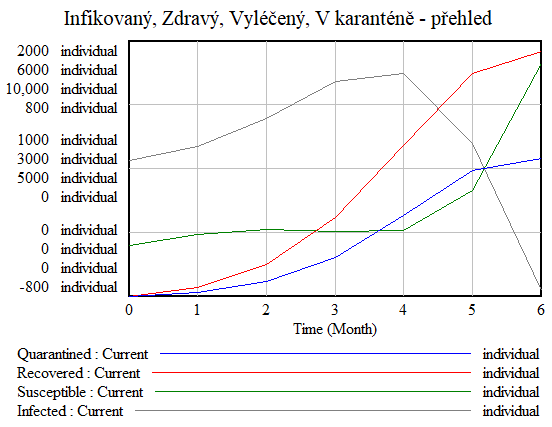 Danger spalnicky graph.PNG