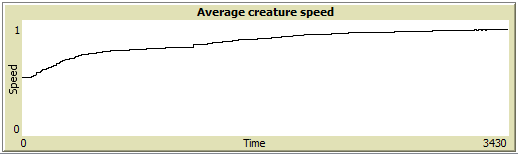 Evoluce rychlost.png