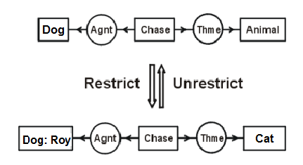 Fig 5 restrict unrestrict.jpg