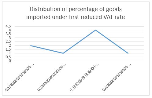 First vatrate graph.jpg