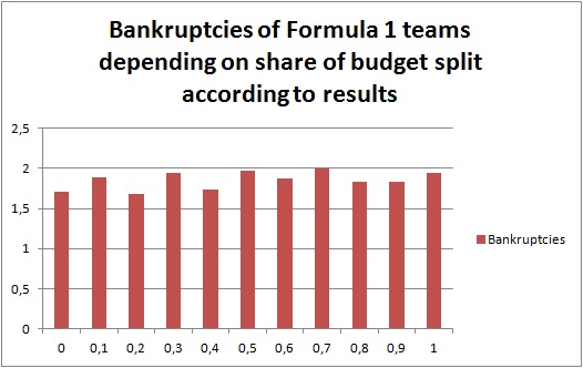 Formula-1-equal-account-balance-extra-rich.jpg