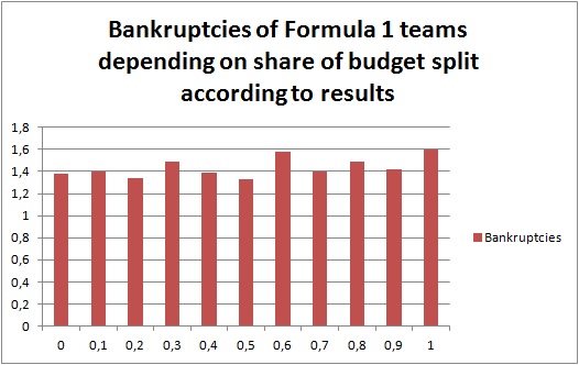 Formula-1-equal-account-balance.jpg