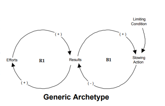 Generic Archetype.jpg